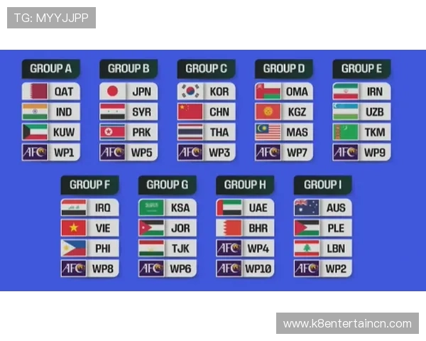 2026年世界杯分组抽签仪式全流程解读与各组对阵预测分析